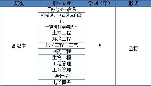 武汉工程大学成人高考高起专专业