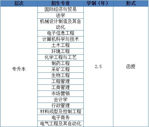 武汉工程大学成人高考专升本专业