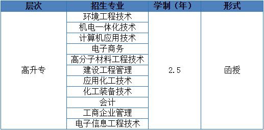 武汉工程大学成人高考高升专专业