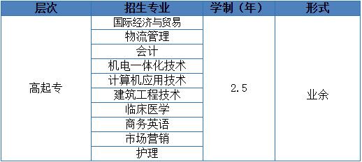 武汉科技大学成人高考高起专