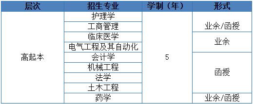 武汉科技大学成人高考高起本专业