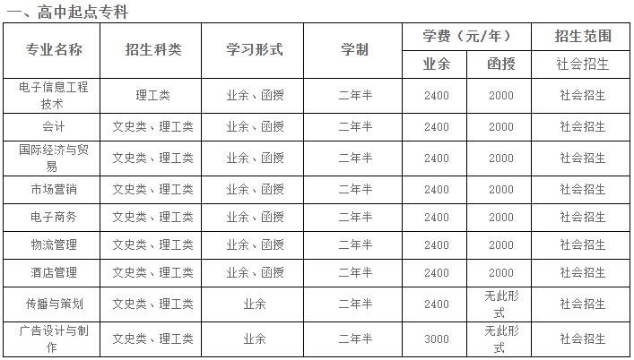湖北大学成人高考高起专专业