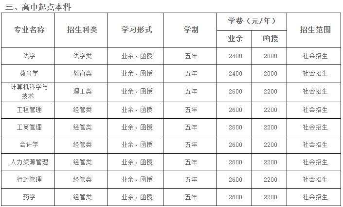 湖北大学成人高考高起本专业