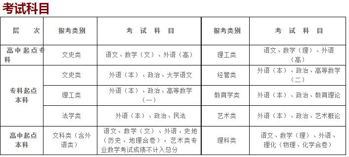 湖北大学考试科目.jpg