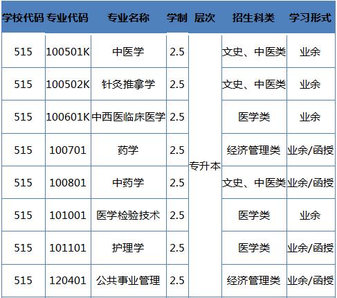 湖北中医药大学成人高考专升本专业.jpg