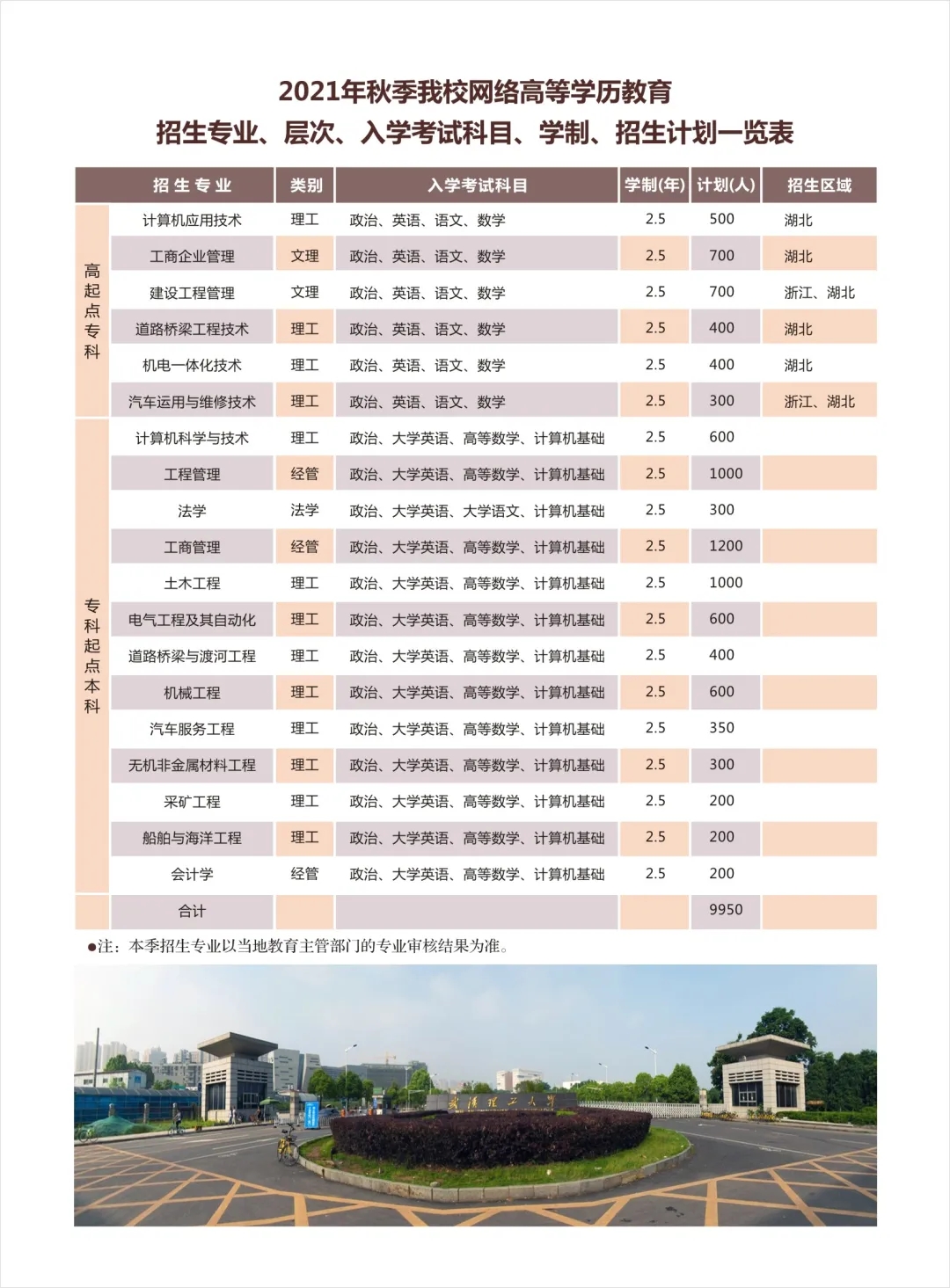 武汉理工大学网络教育2021年秋季招生简章