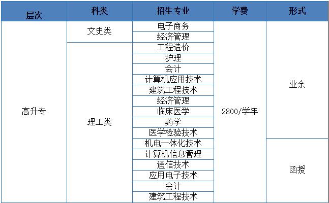 华中科技大学成人本科高升专