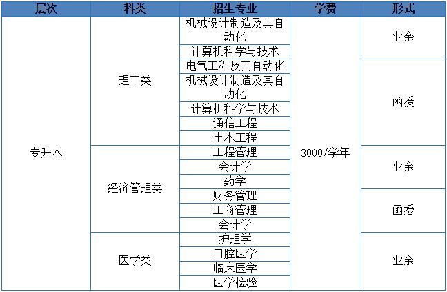 华中科技大学成人本科专升本