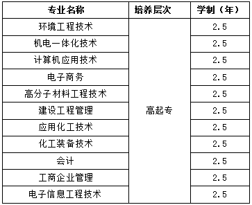 武汉工程大学成人高考高升专招生专业