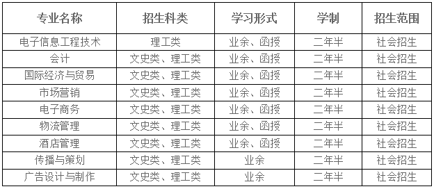 湖北大学成人高考高起专招生专业
