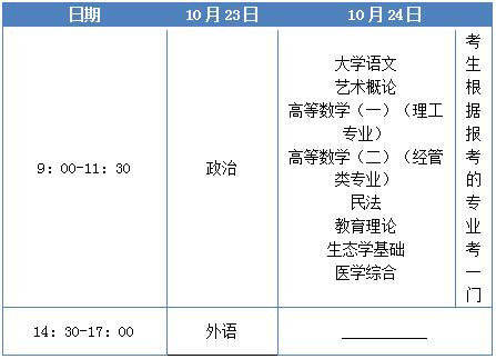 湖北第二师范学院<a href='https://m.51grant.com/ck/3182.html' target='_blank' rel='tag' title='成人高考专升本考试科目'>成人高考专升本考试科目</a>