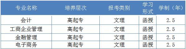 2021年湖北经济学院成考高升专招生专业