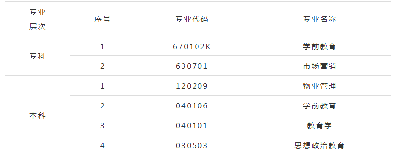华中师范大学10月自考开考专业