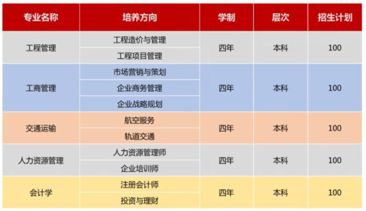 武汉科技大学2021年全日制自考本科招生专业