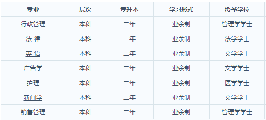 武汉大学自考本科招生专业