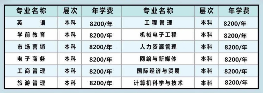 汉口学院自考本科助学班招生专业和学费