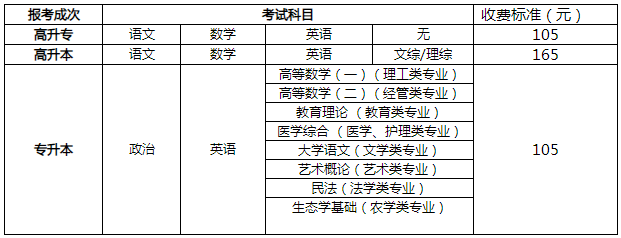 武汉理工大学成人高考收费标准