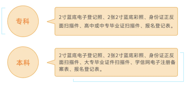 网络教育报考材料