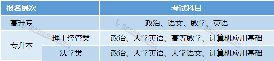 武汉理工大学网络教育考试科目