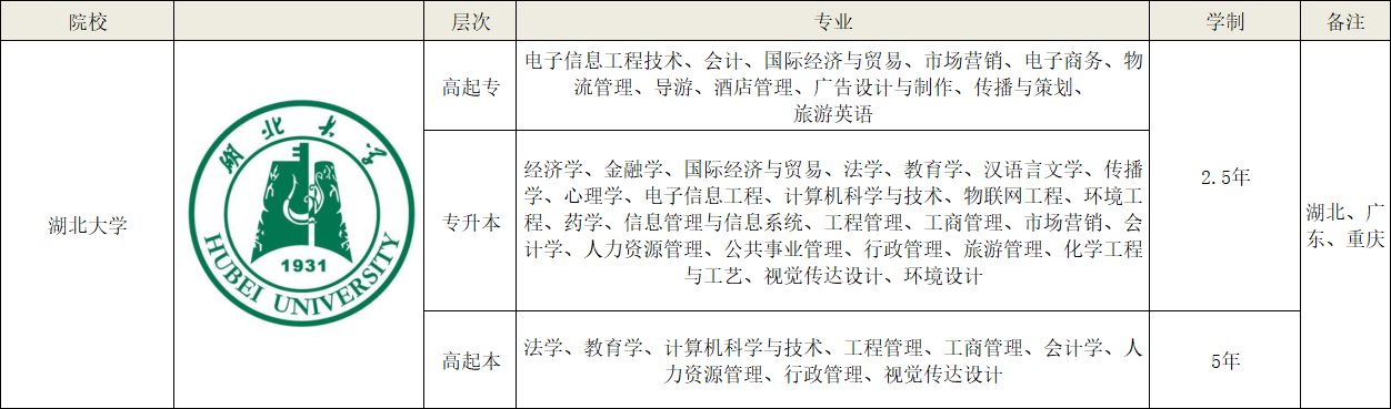 湖北大学成人高考招生专业