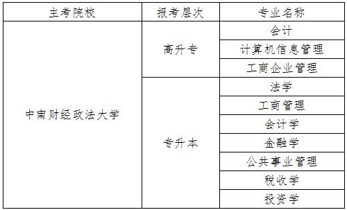 中南财经政法大学自考招生专业