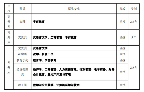 华中师范大学成人教育学费是多少