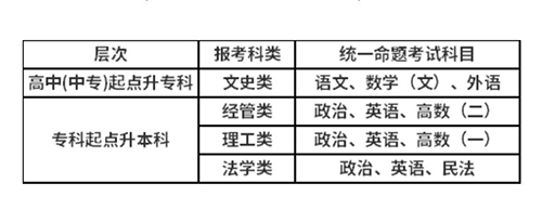 中南财经政法大学继续教育学院成人高考怎么报名