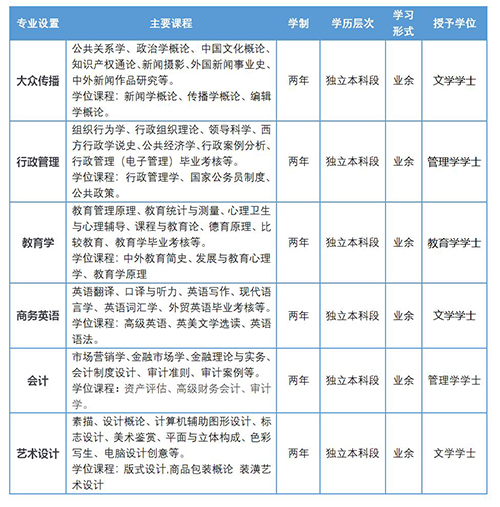 华中师范大学自考社会考生助学平台