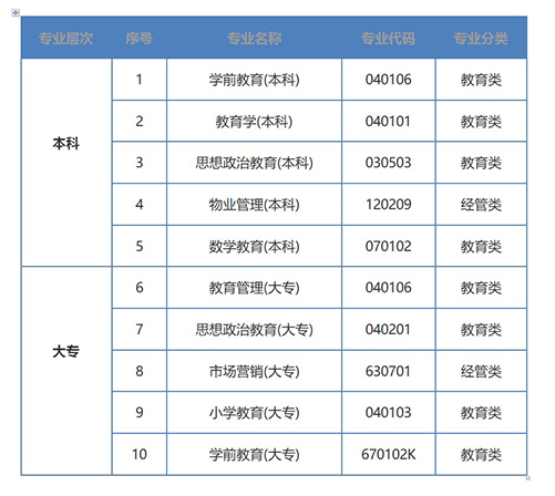 华中师范大学自考招生专业