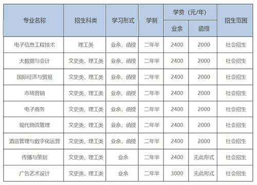 湖北大学成人高考招生专业