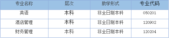 招生专业