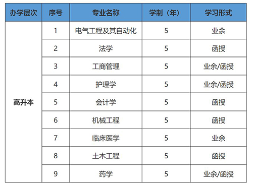 武汉科技大学成人高考招生专业