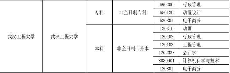 2022武汉工程大学自考招生简章
