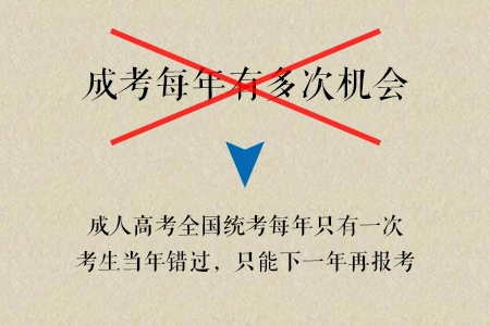 2022年湖北工业大学成人高考专升本难吗