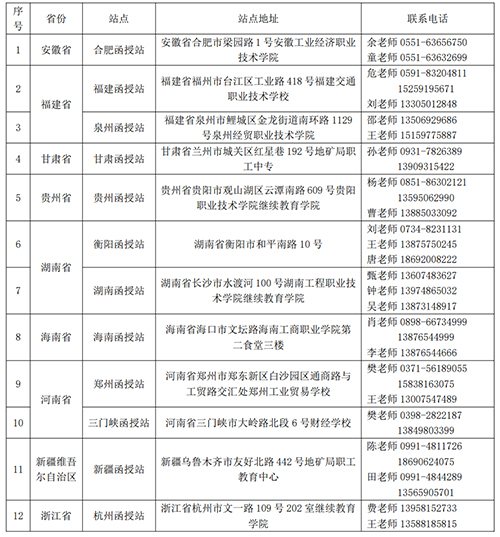 中国地质大学成人教育函授点