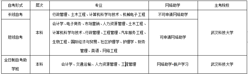 武汉科技大学自考本科专业