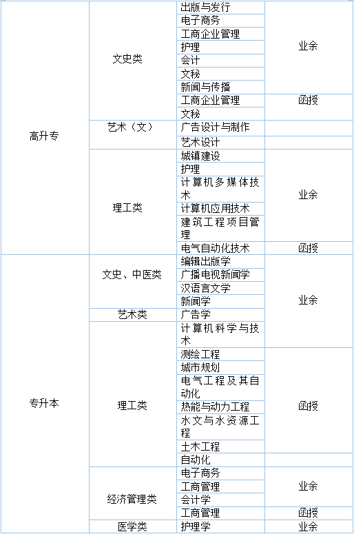 招生专业