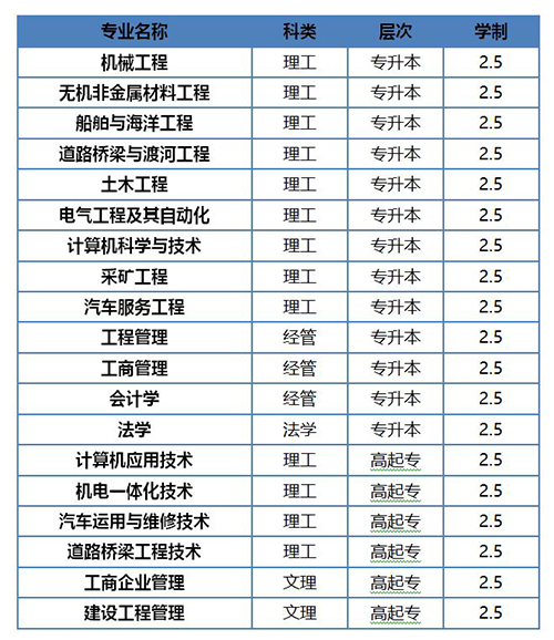 武汉理工大学成人高考招生专业