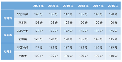 2022年湖北经济学院成教本科通过率大吗