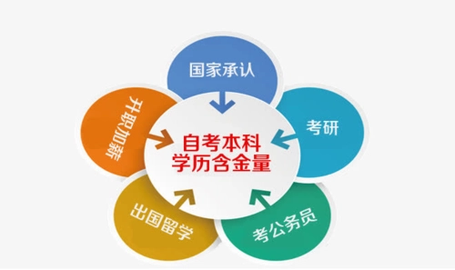 自考武汉工程大学本科文凭有用吗