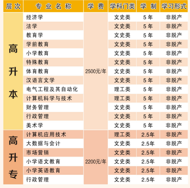 湖北师范大学成人高考招生专业2.jpg