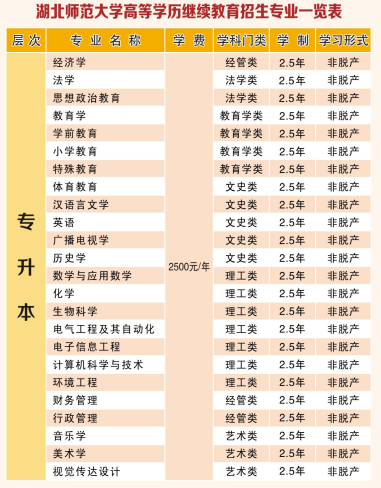 湖北师范大学成考招生专业1.jpg