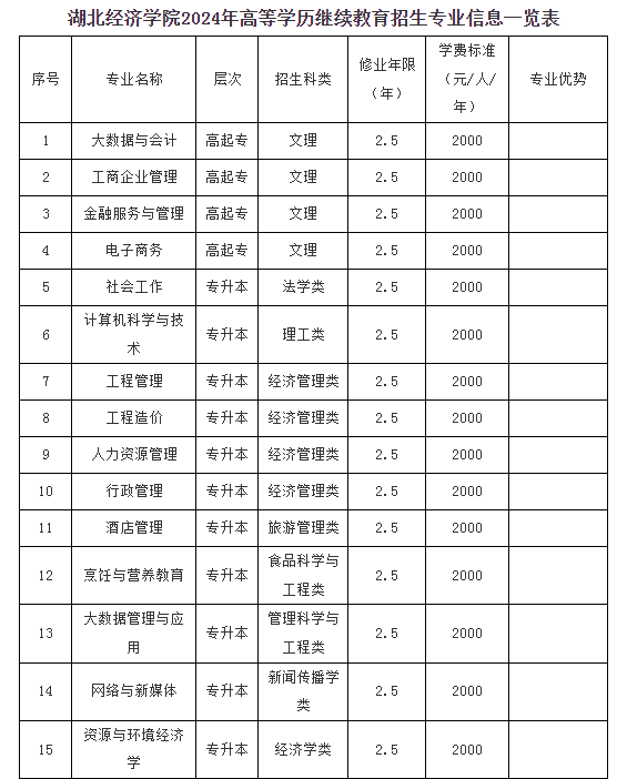 2024年湖北经济学院成人高考招生专业1.jpg