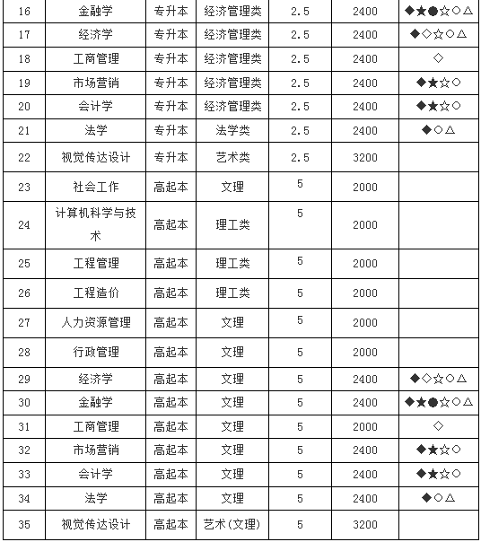 2024年湖北经济学院成人高考招生专业2.jpg