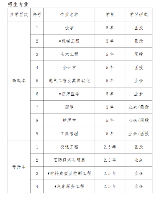 2024年武汉科技大学招生专业1.jpg