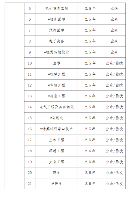 2024年武汉科技大学招生专业2.jpg