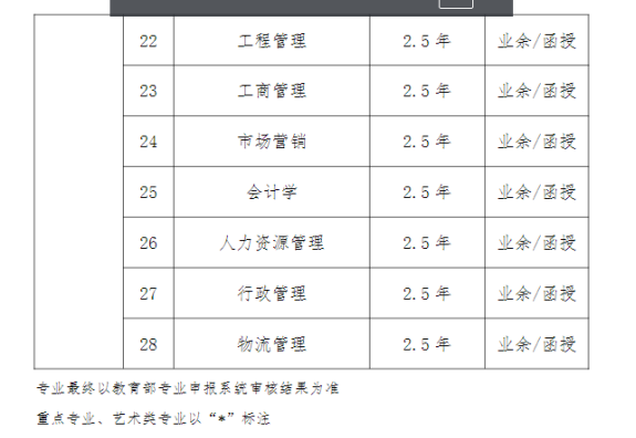 2024年武汉科技大学招生专业3.jpg