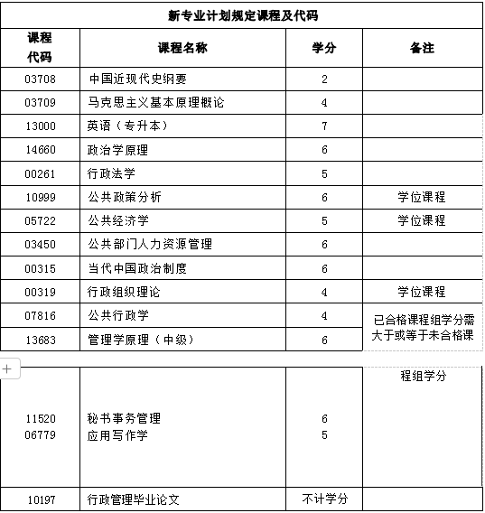 2025年湖北自考专升本行政管理专业怎么样.png